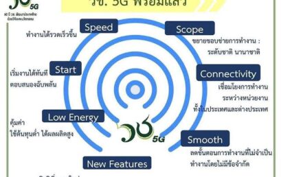 วช. 5G พร้อมแล้ว…งานวิจัยสอดรับนโยบายตามรัฐบาล