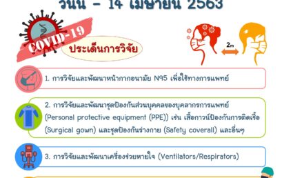 ประกาศรับข้อเสนอทุนวิจัยและนวัตกรรมโรคติดเชื้อไวรัสโคโรนา 2019 หรือโรคโควิด 19