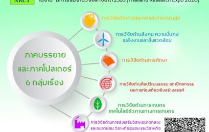 ประชาสัมพันธ์เชิญชวนส่งผลงานเข้าร่วมกิจกรรม “Thailand Research Expo: Symposium 2020”