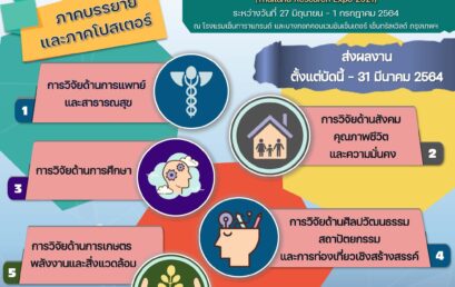 ประชาสัมพันธ์เชิญชวนส่งผลงานเข้าร่วมนำเสนอในกิจกรรม Thailand Research Expo: Symposium 2020