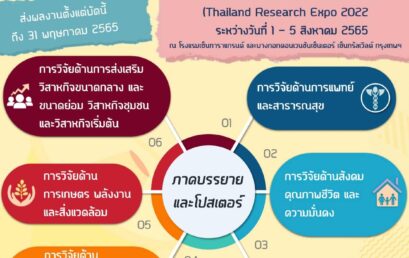 ขอเชิญชวนส่งบทความผลงานวิจัยเข้าร่วมนำเสนอในกิจกรรม Thailand Research Expo and Symposium 2022