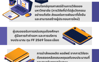 ประกาศรับข้อเสนอโครงการวิจัย (Fundamental Fund)