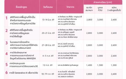 โครงการอบรมทางวิชาการประจำปี 2569