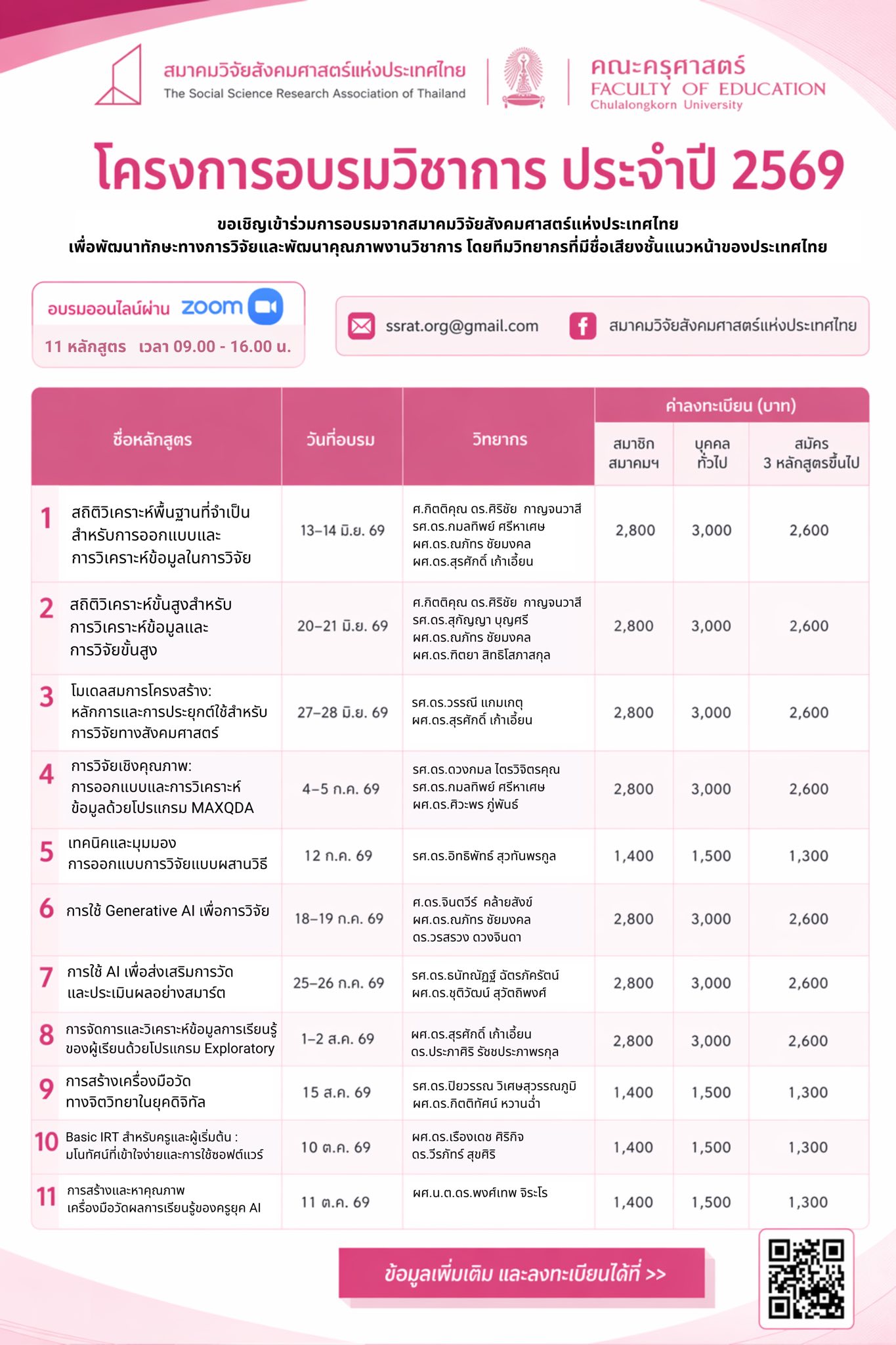 โครงการอบรมทางวิชาการประจำปี 2569 โครงการอบรมทางวิชาการประจำปี 2569